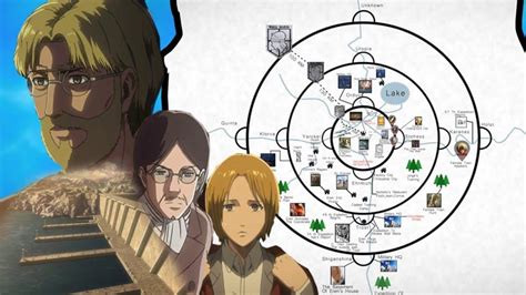 Training and certification options for MAP Attack On Titan World Map
